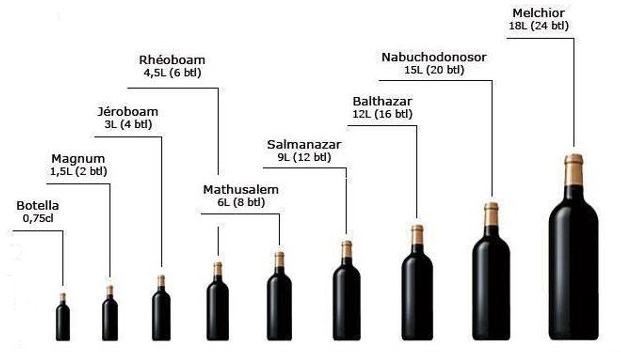 La historia de la botella de vino