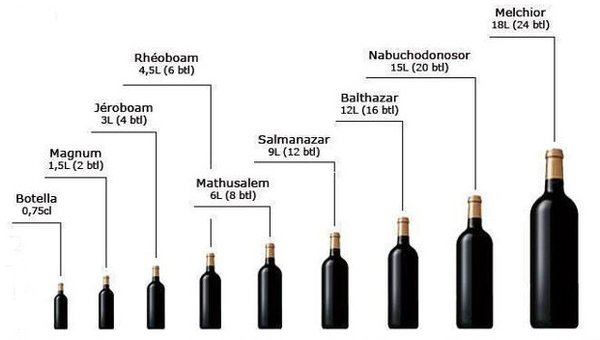 La historia de la botella de vino